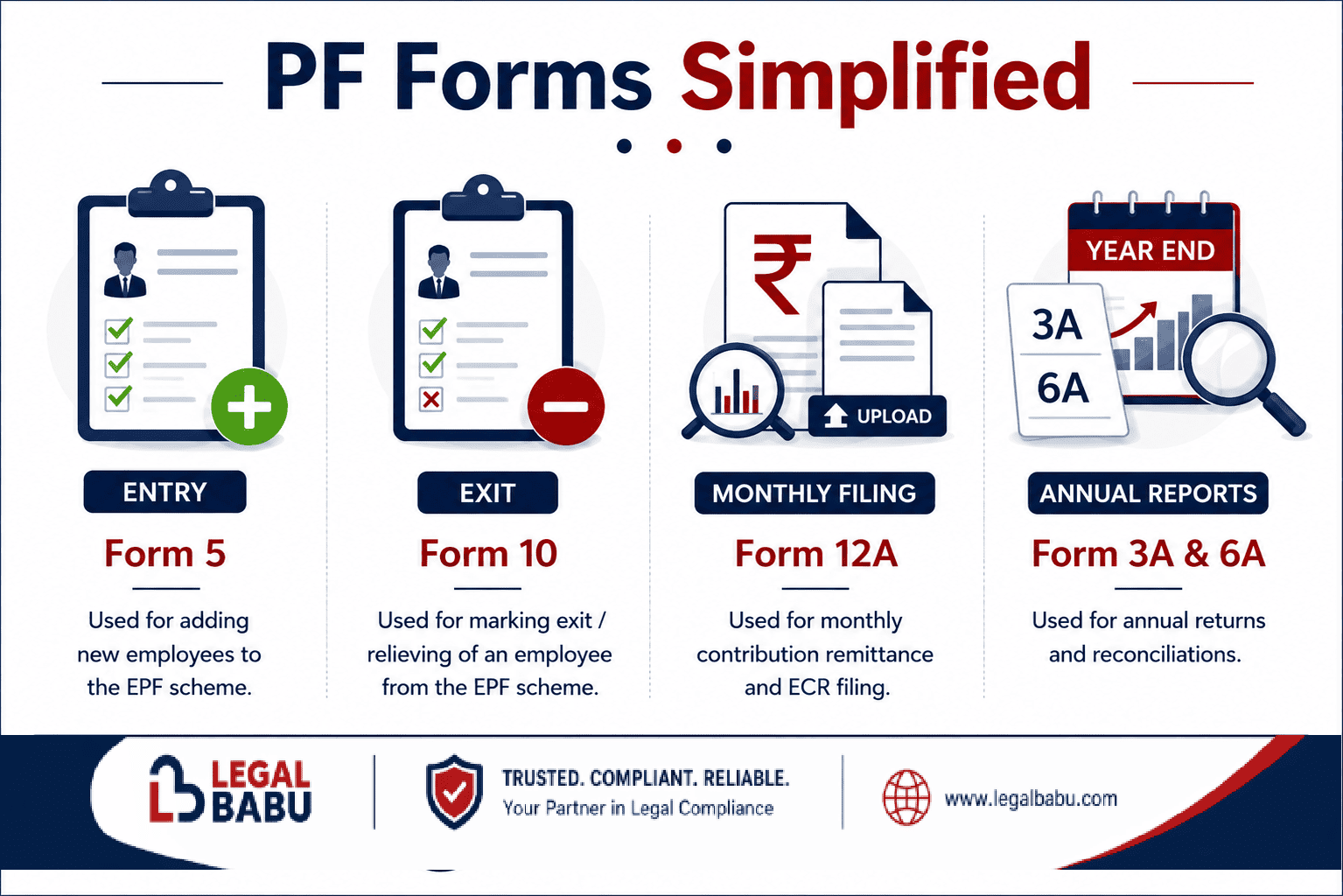PF Forms Overview