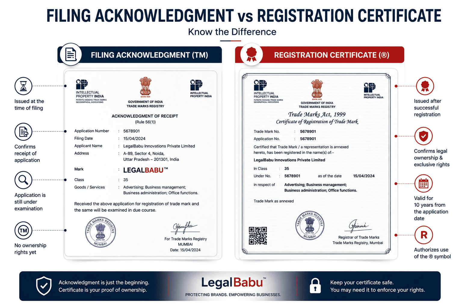 Side by side comparison of a trademark filing acknowledgment and a registration certificate