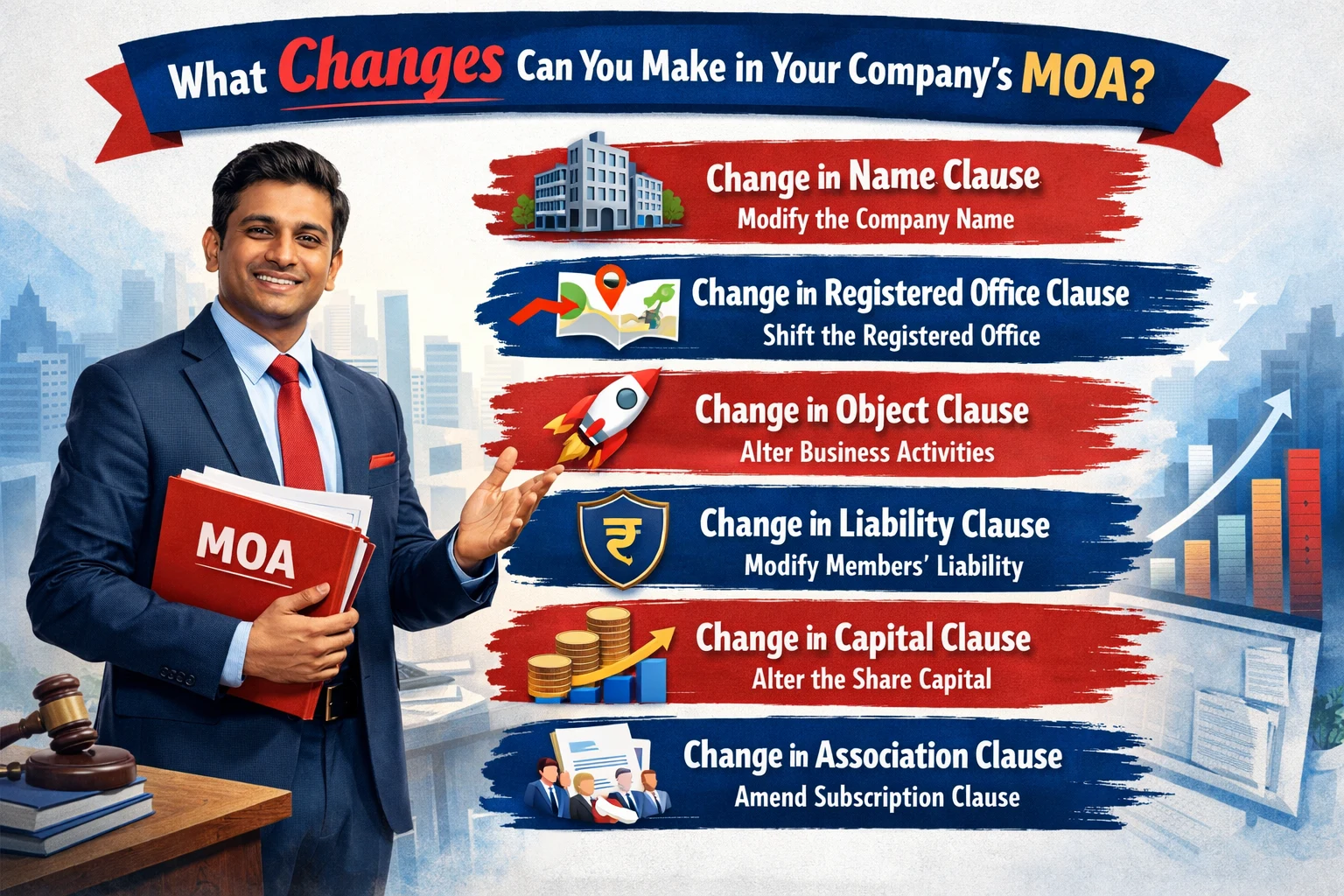 Changes you can make in Memorandum of Association