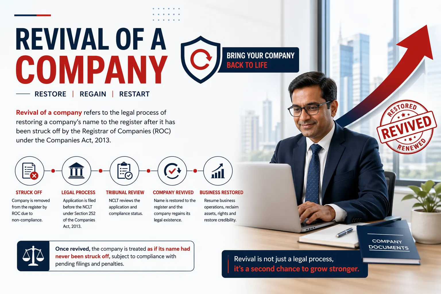 Revival of Company 