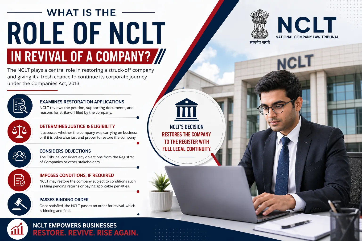 Role of NCLT in Revival of a Company
