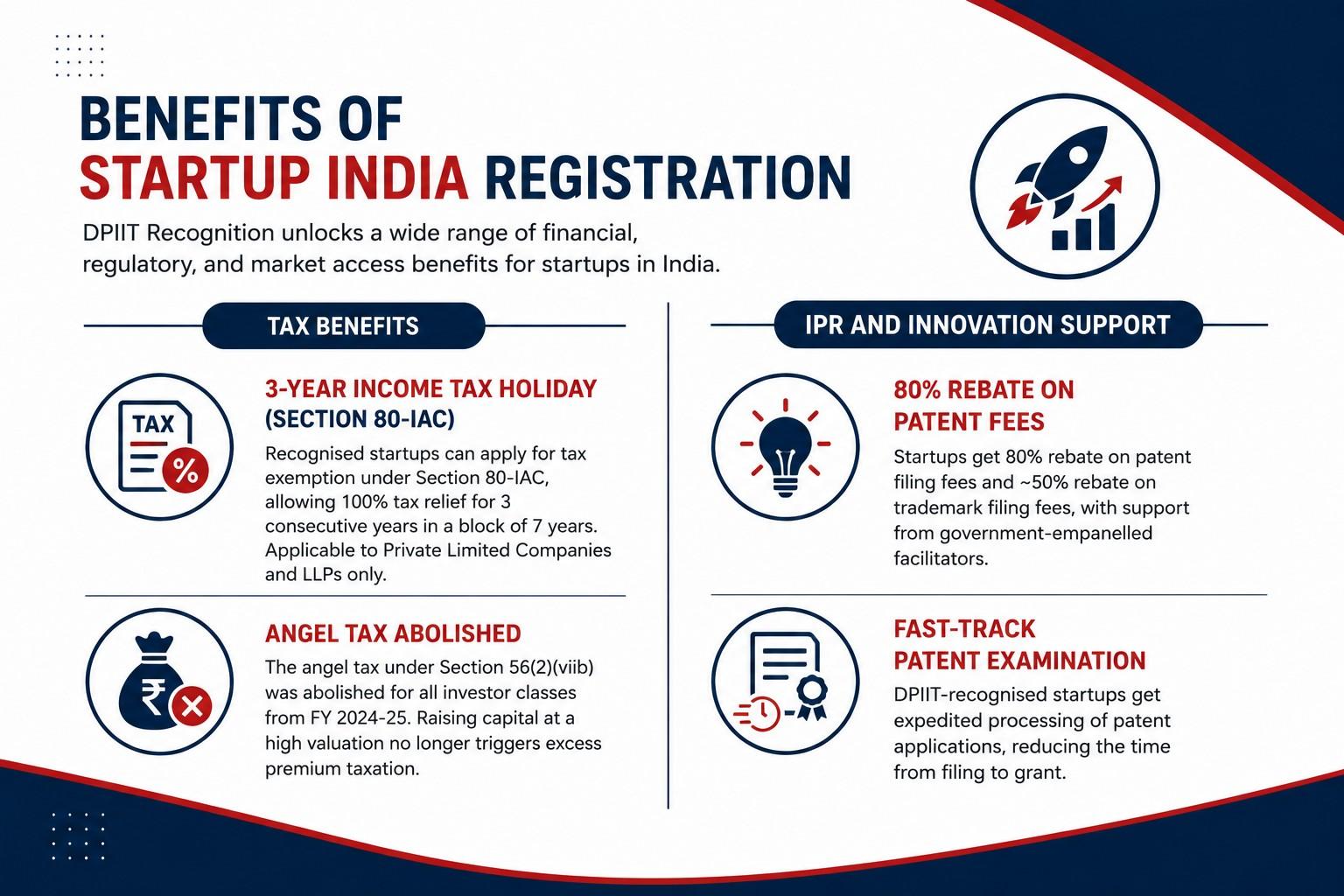 startup india registration benefits