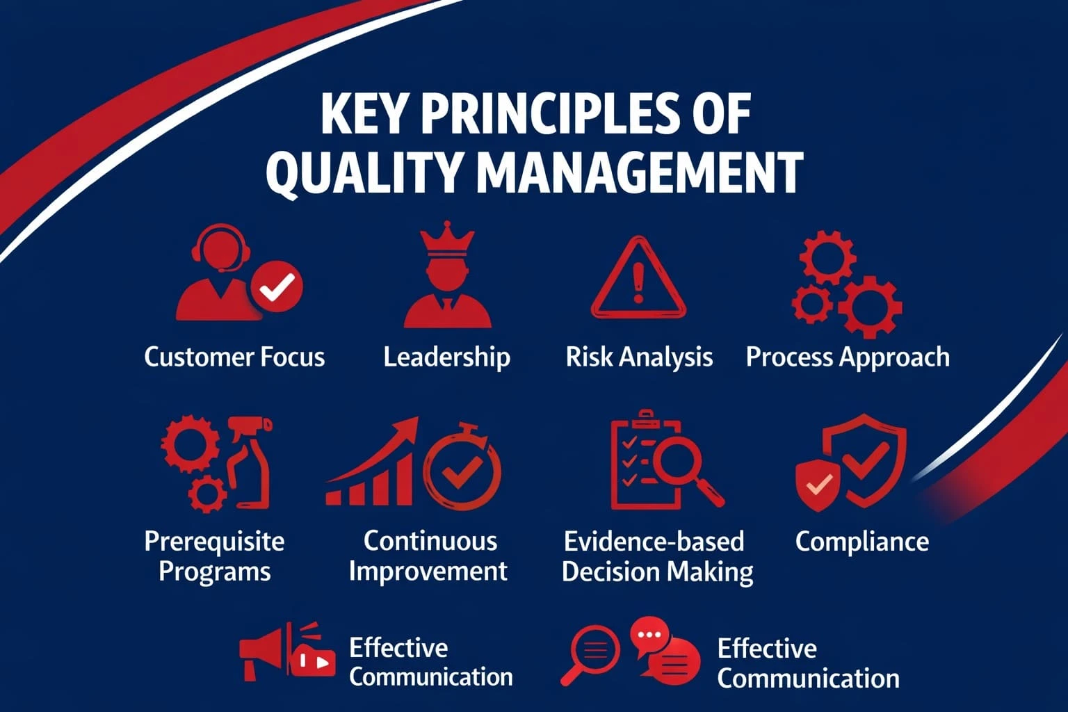 Key QM principles in FSSC 22000 Certificate