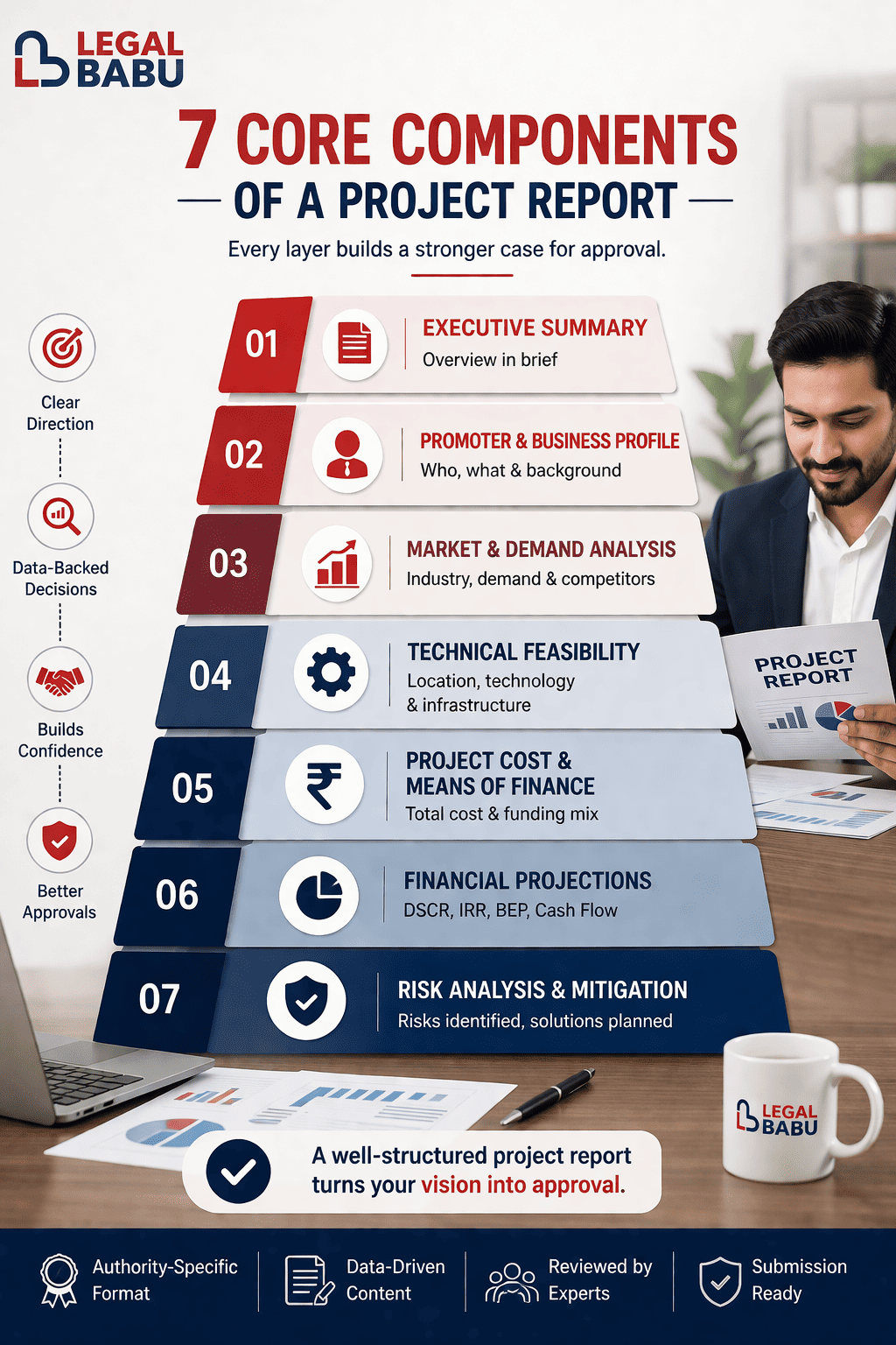 7 components of a detailed project report 