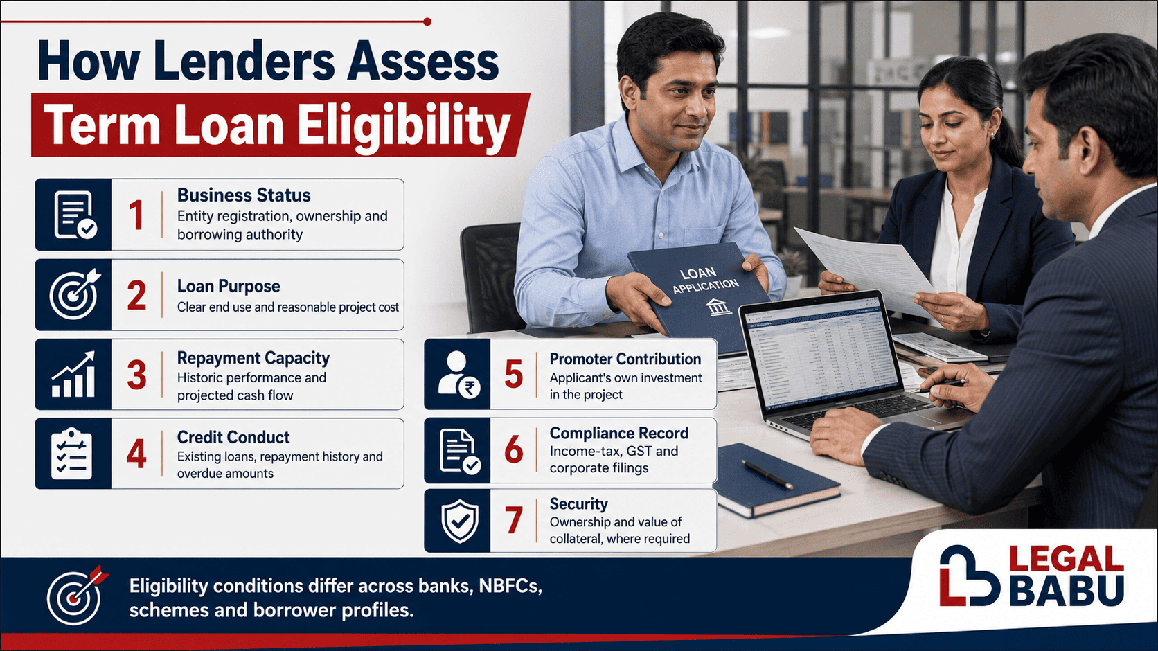 Seven factors lenders assess for Term Loan eligibility in India