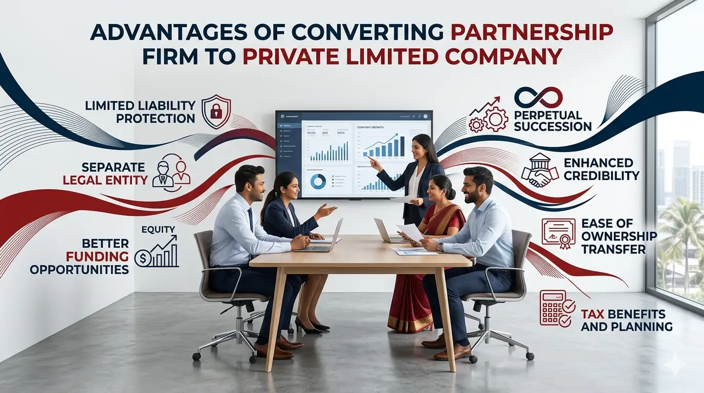 Advantages of Converting Partnership Firm to Private Limited