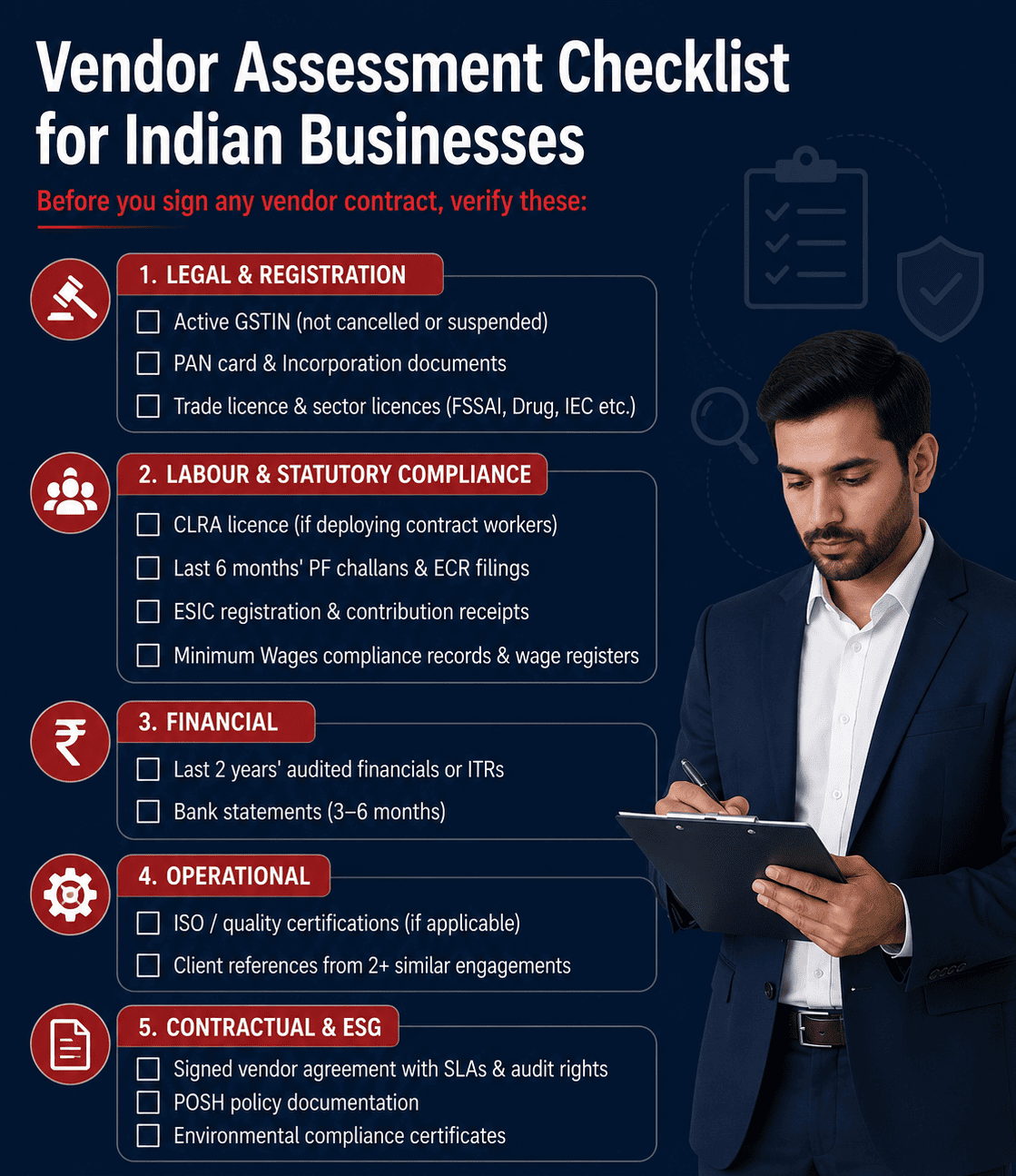 Vendor compliance audit checklist for Indian businesses