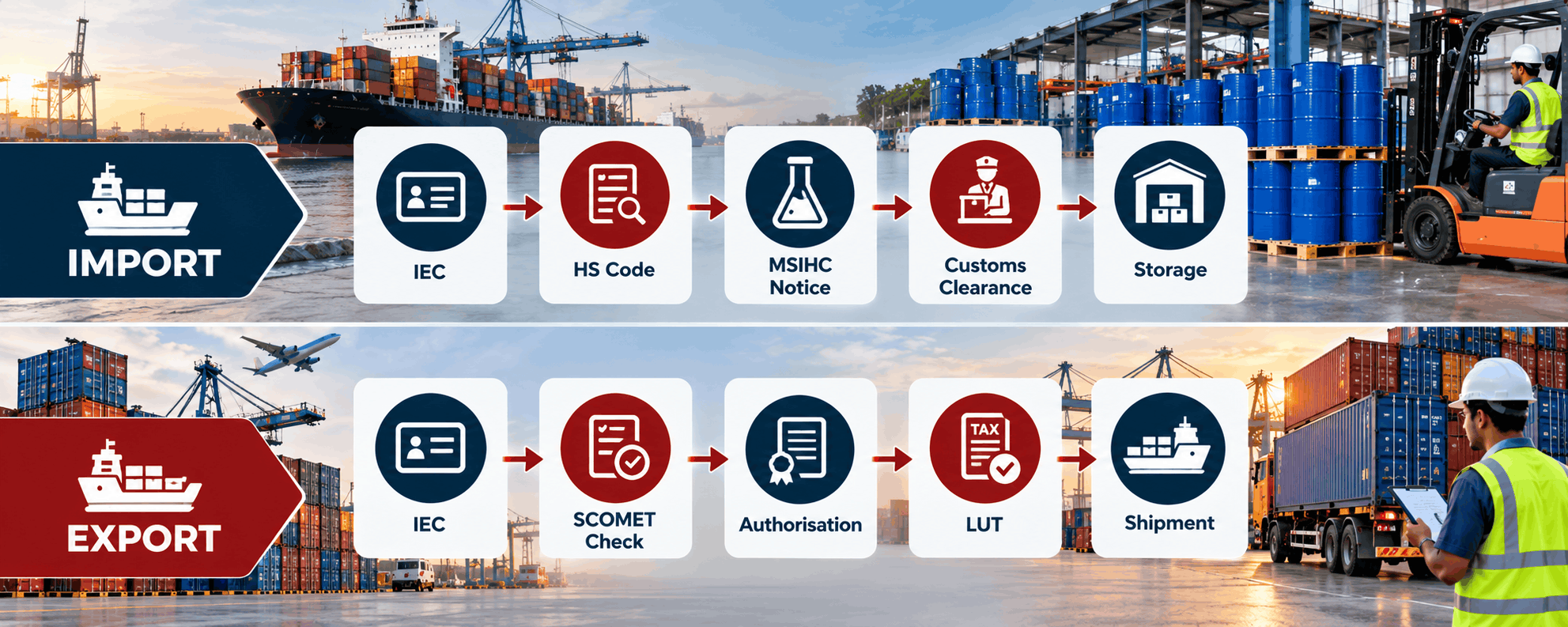 Import and export checklist for chemicals: IEC, HS code, SCOMET check, safety notice, customs and LUT