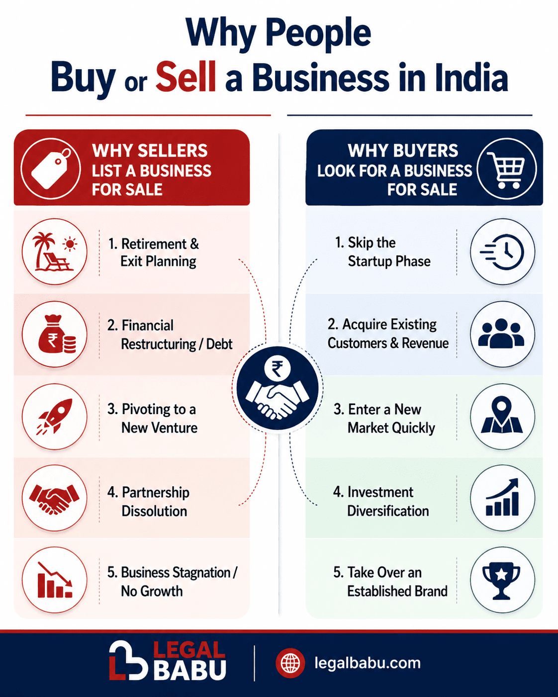 Why People Buy or Sell a Business for Sale in India – Top 5 Reasons Each Side