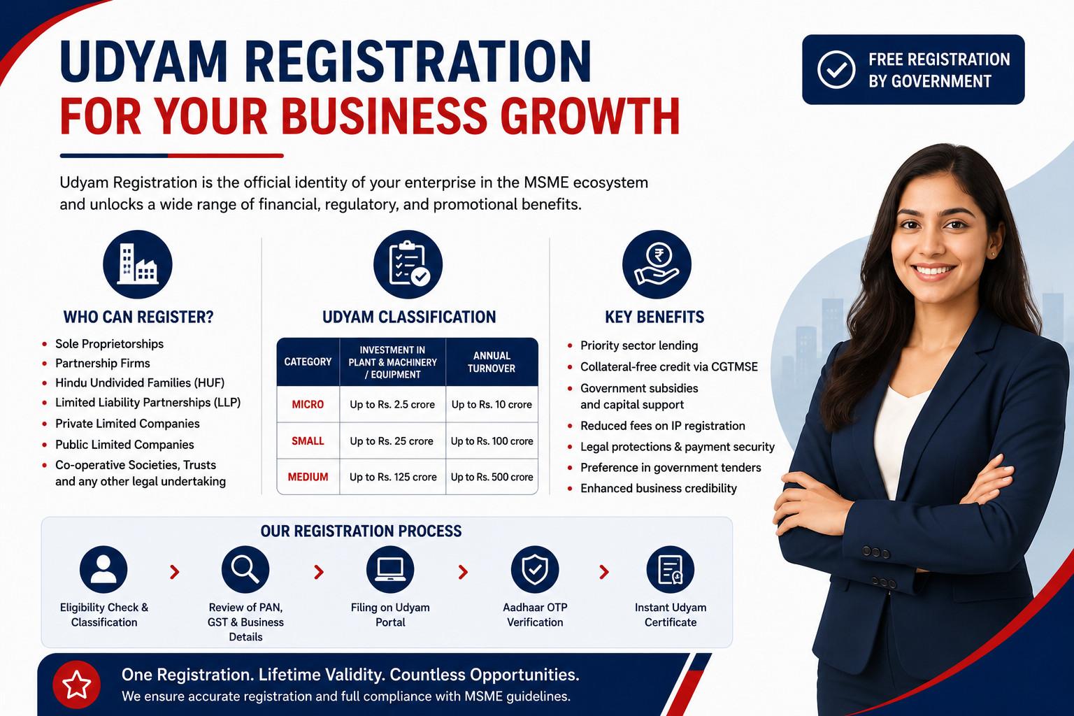 udyam registration in India