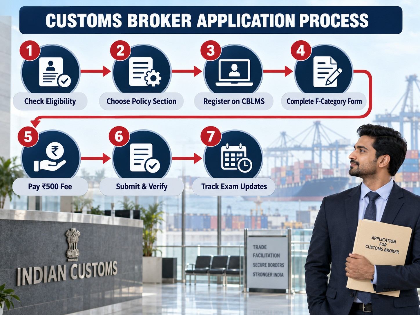 Apply for the CBLR Exam and Licence