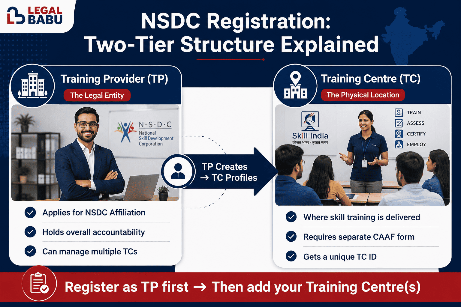 Difference between NSDC Training Provider and Training Centre explained 