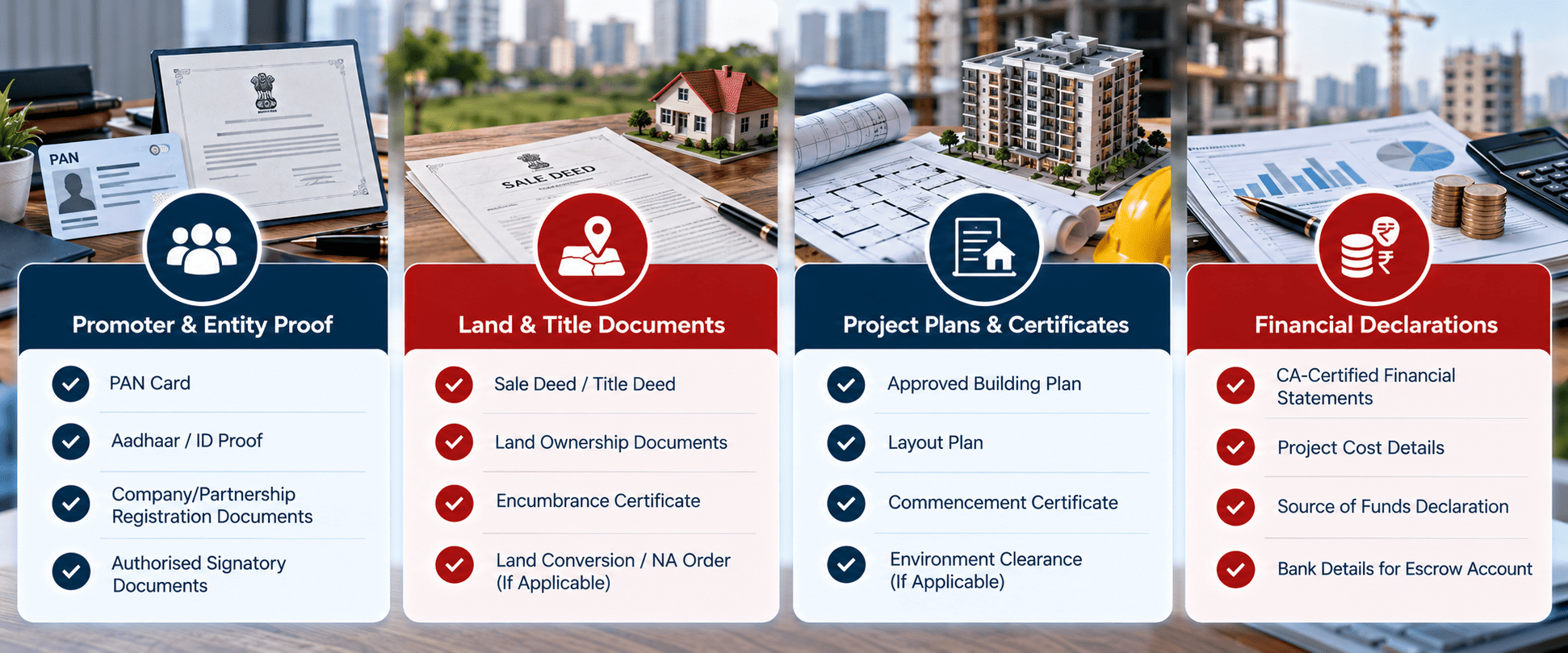Checklist infographic of documents required for RERA project registration in India