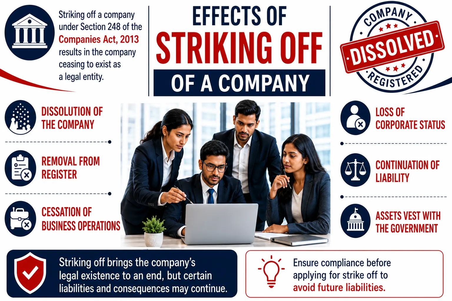 Effects of Striking off of company