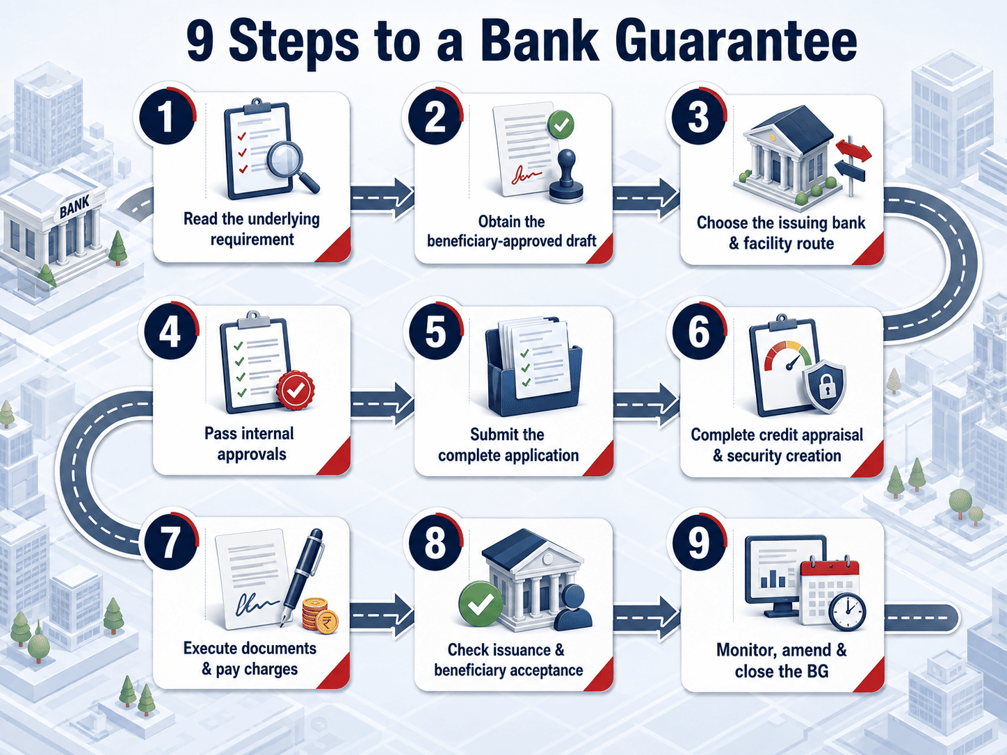 How to Get a Bank Guarantee in India Step by Step