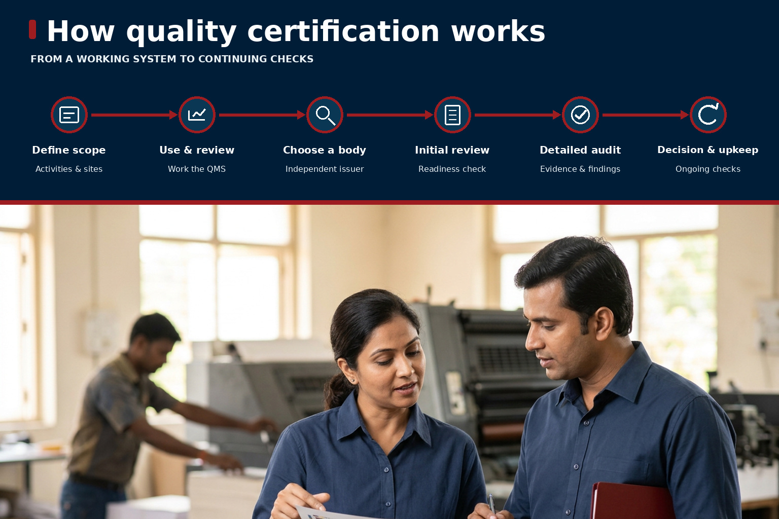 ISO 9001:2026 certification process usually work