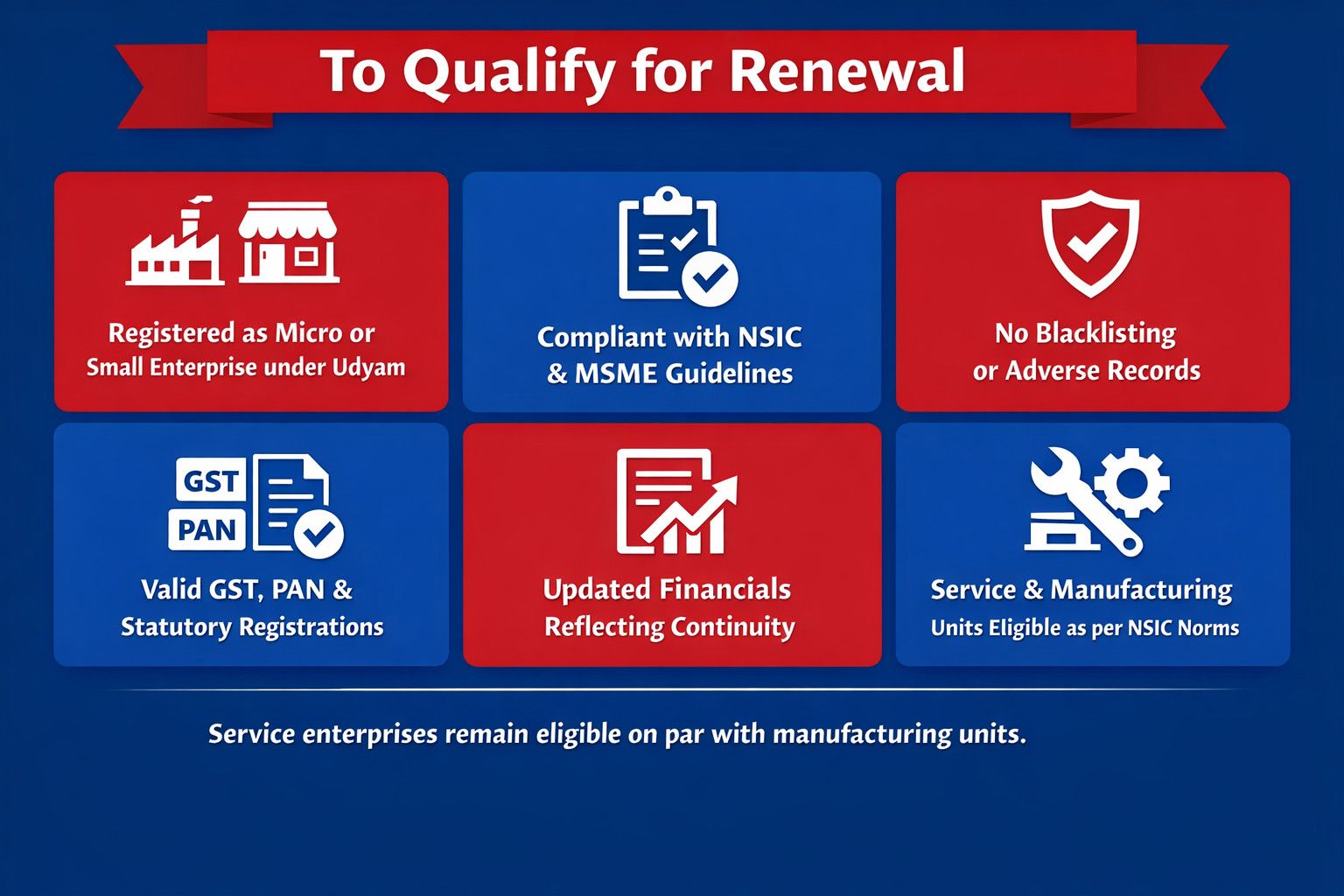 NSIC Registration Renewal