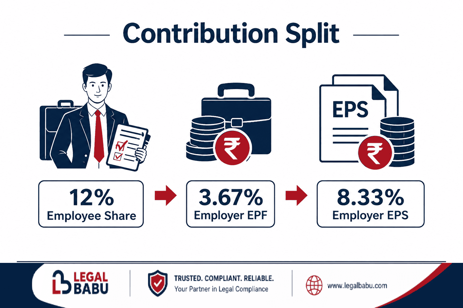 PF Contribution Breakdown