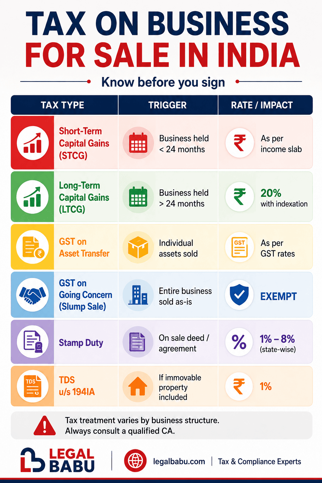 Tax Guide for Business for Sale in India