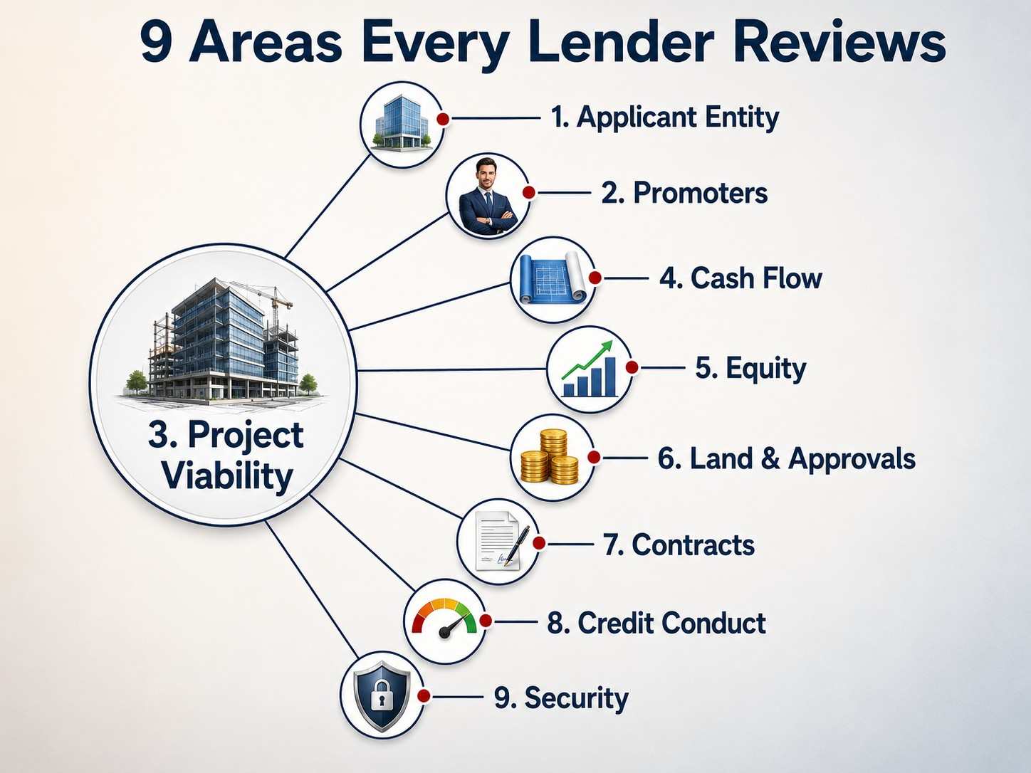 Eligible for Project Finance in India