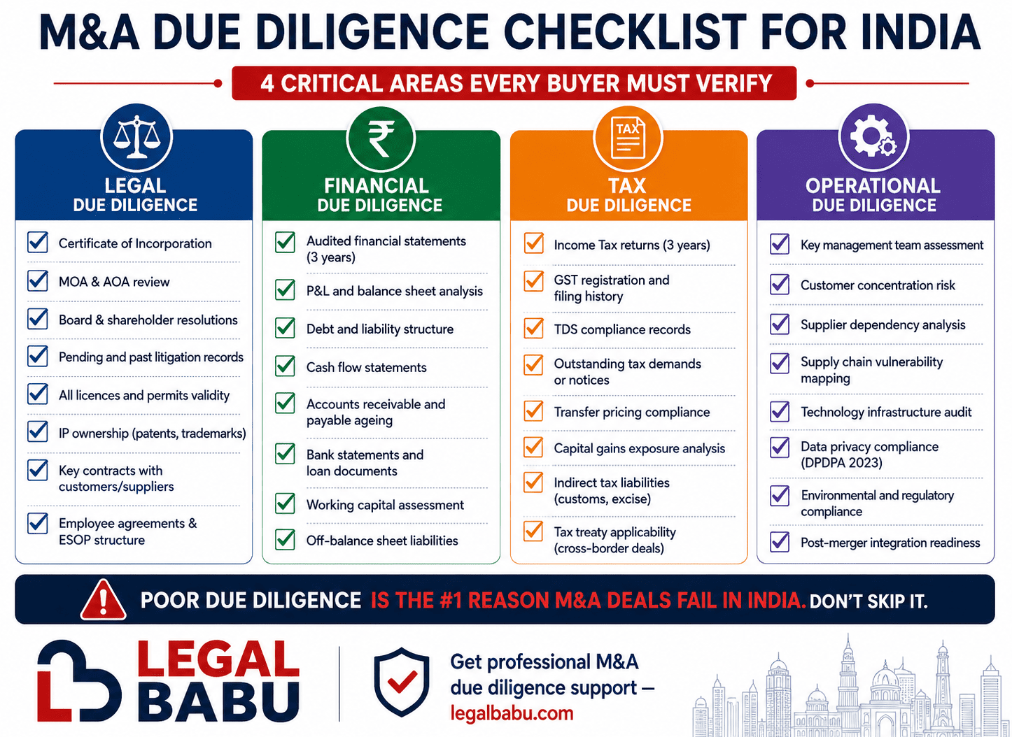 M&A Due Diligence Checklist India