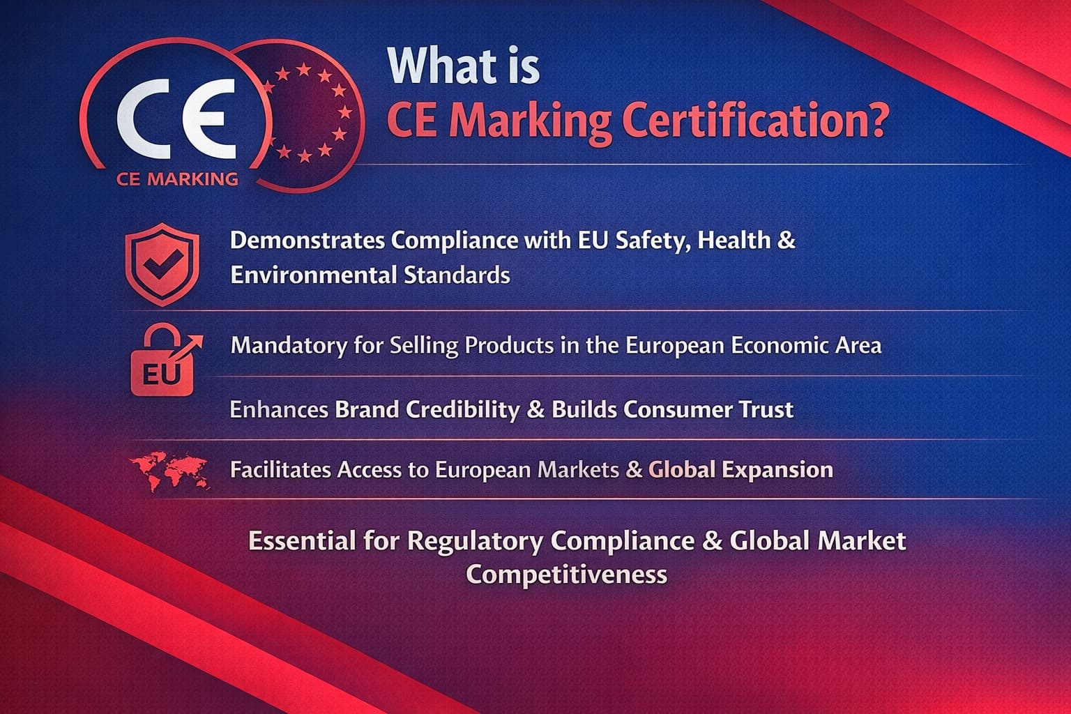 CE Marking Certification