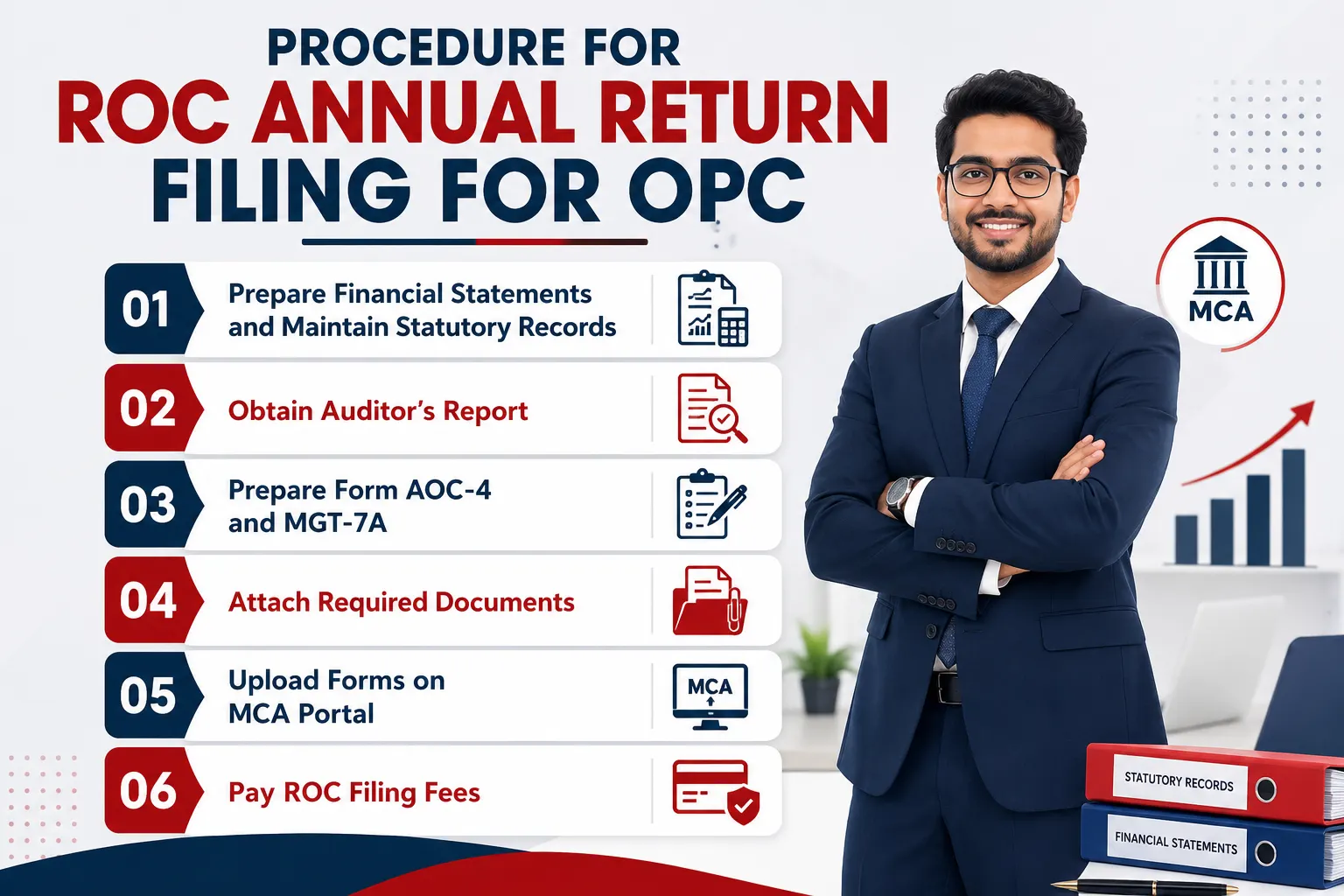 Procedure for ROC Annual Return Filing for OPC