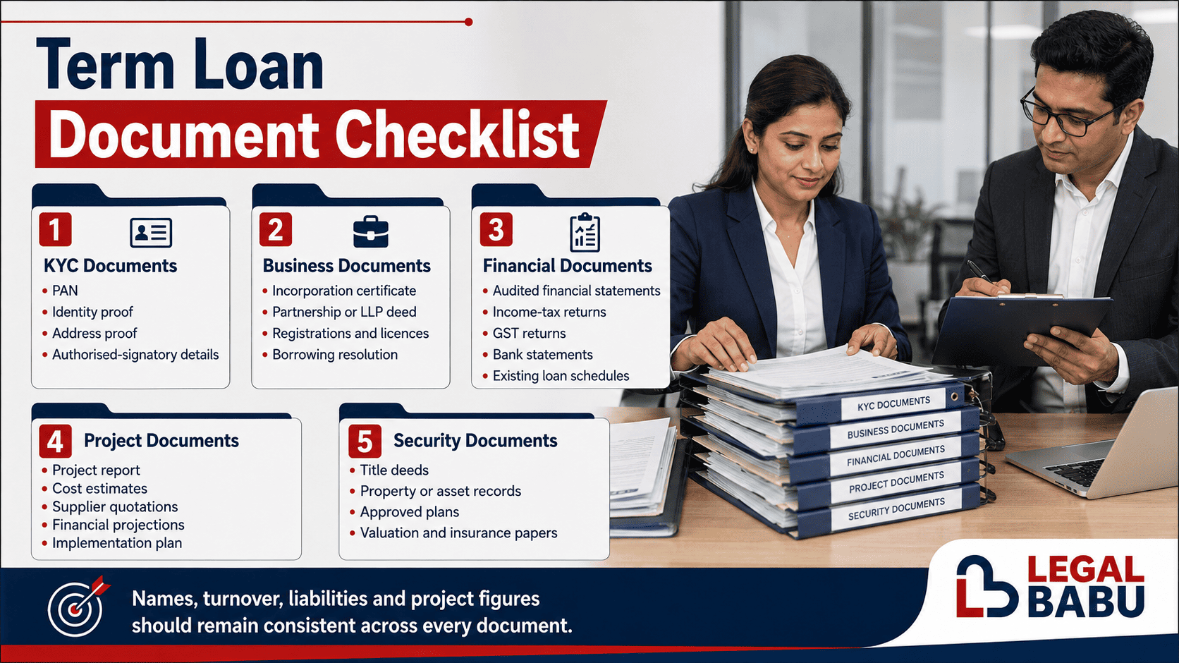 Term Loan document checklist covering KYC, business, financial, project and security records