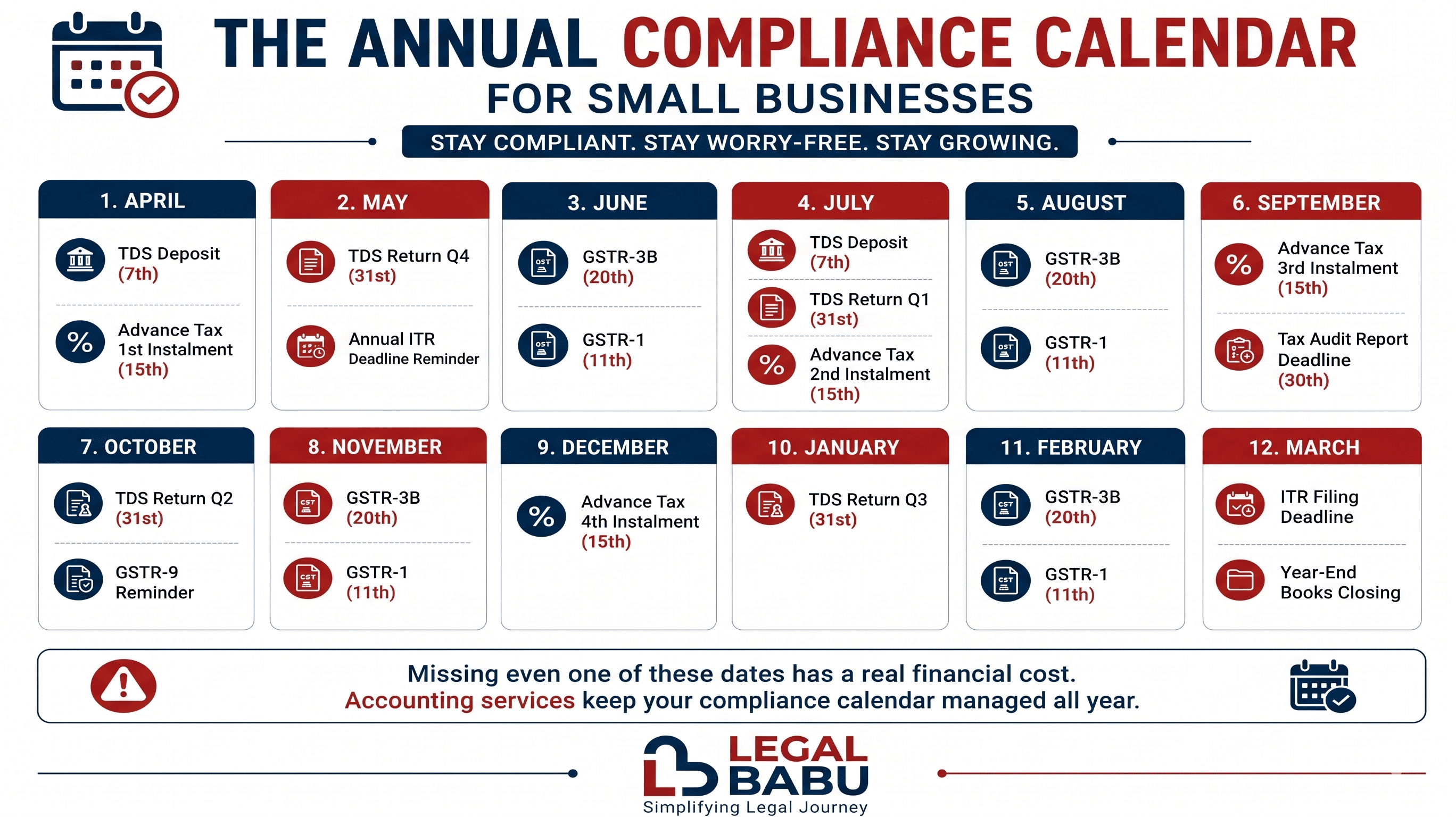 Annual GST TDS ITR compliance calendar for small businesses India