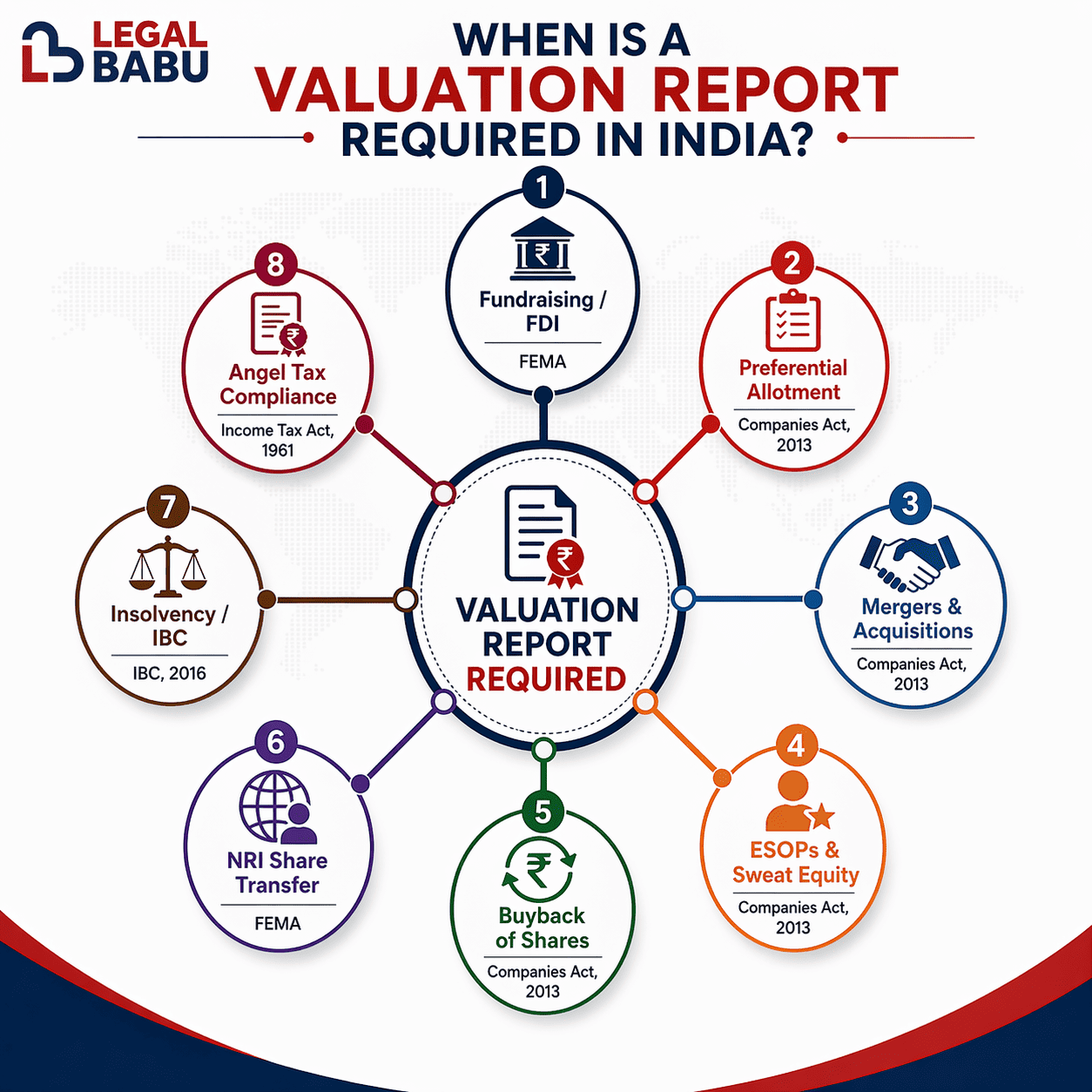 When is a valuation report required in India