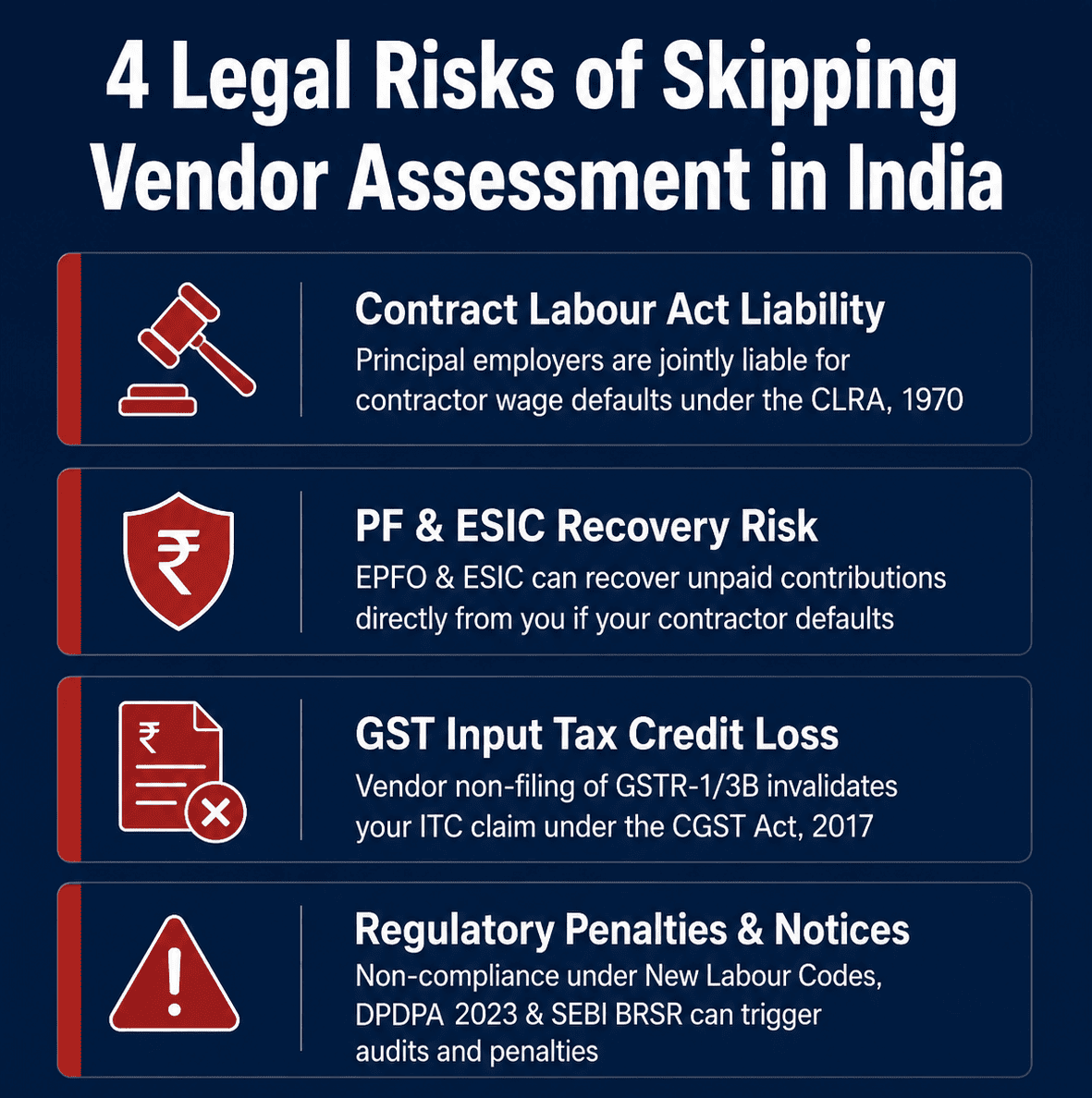 legal and financial risks of skipping vendor assessment