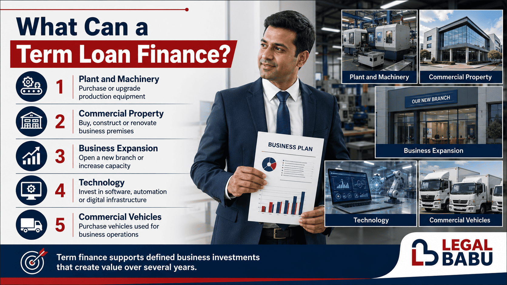 What Can a Term Loan Finance?