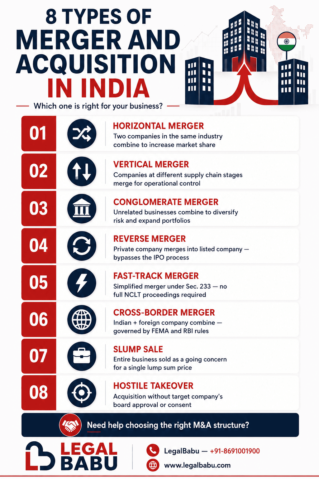 Types of Merger and Acquisition in India - 8 Types Explained