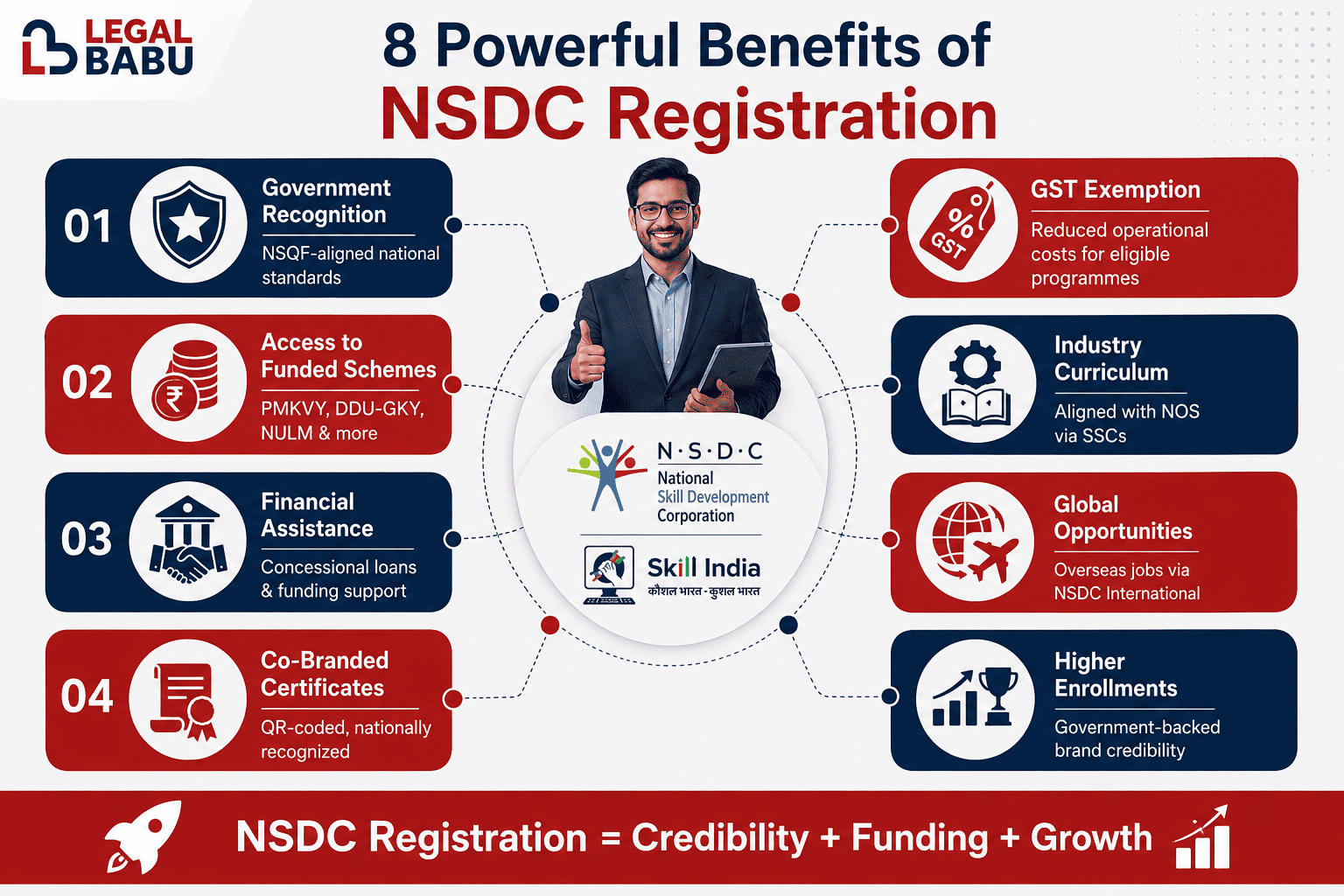 8 key benefits of NSDC Registration for skill training centres in India