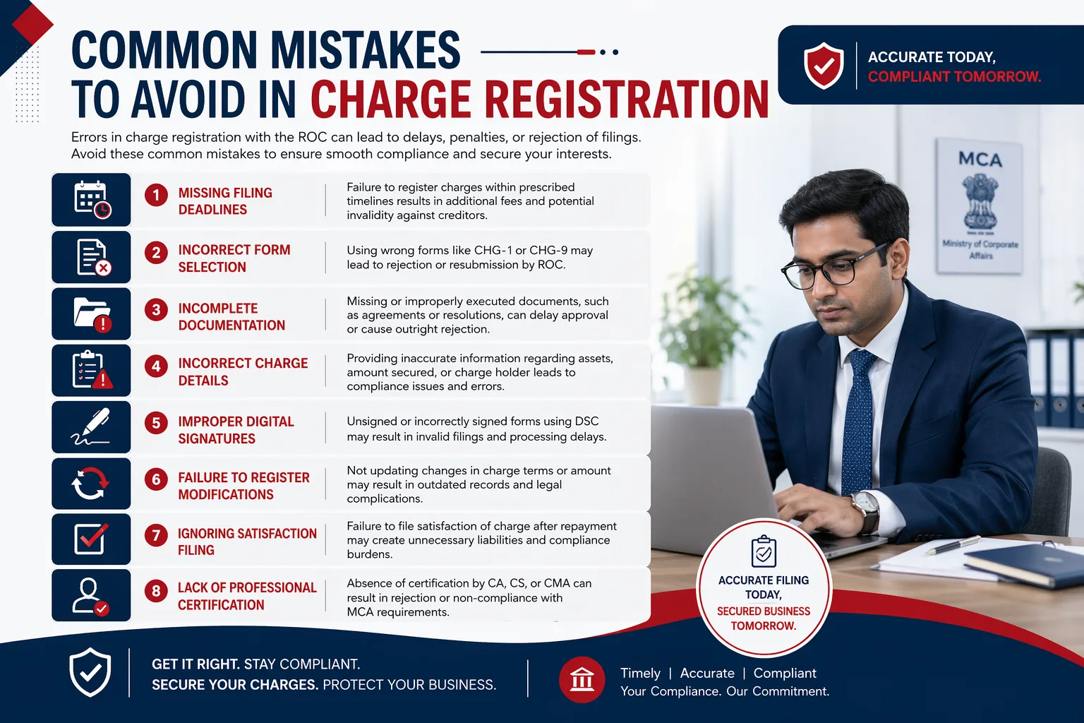 Common Mistakes to Avoid in Charge Registration