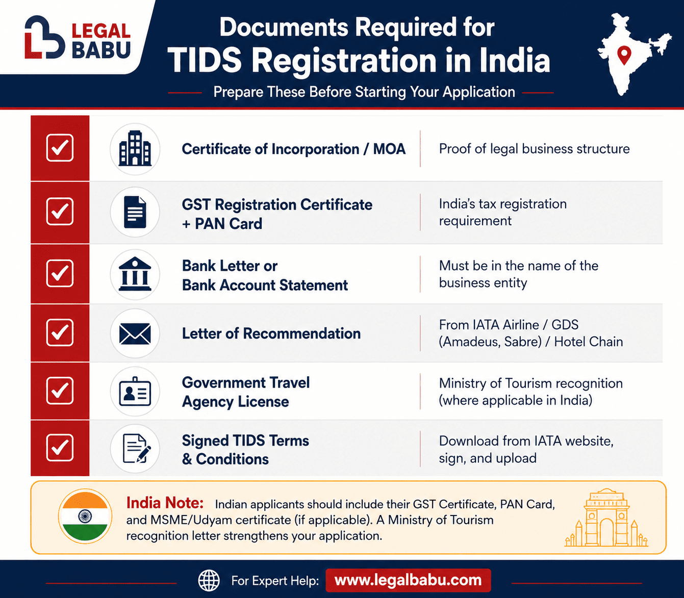 TIDS Documents India Checklist