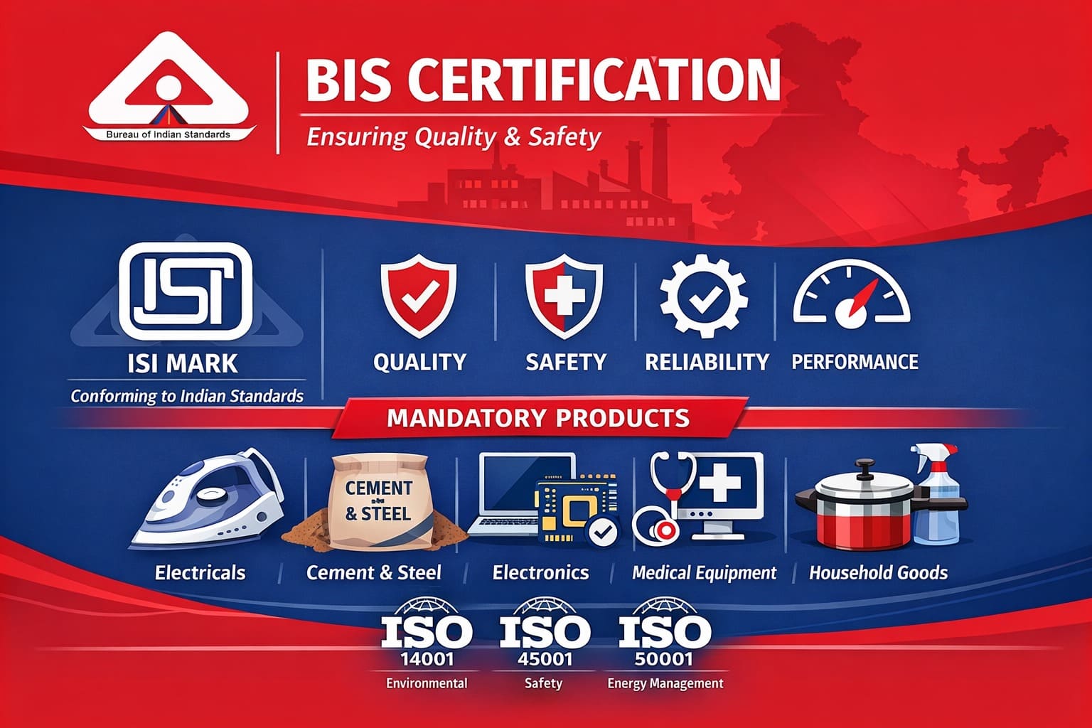 BIS certification 
