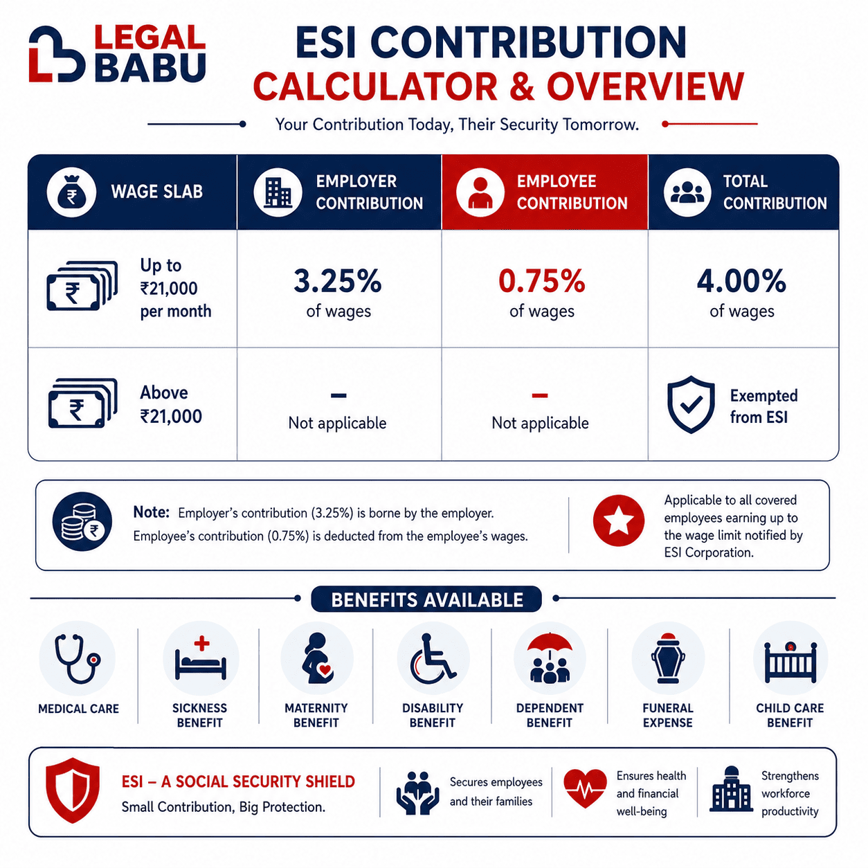 ESI Calculator