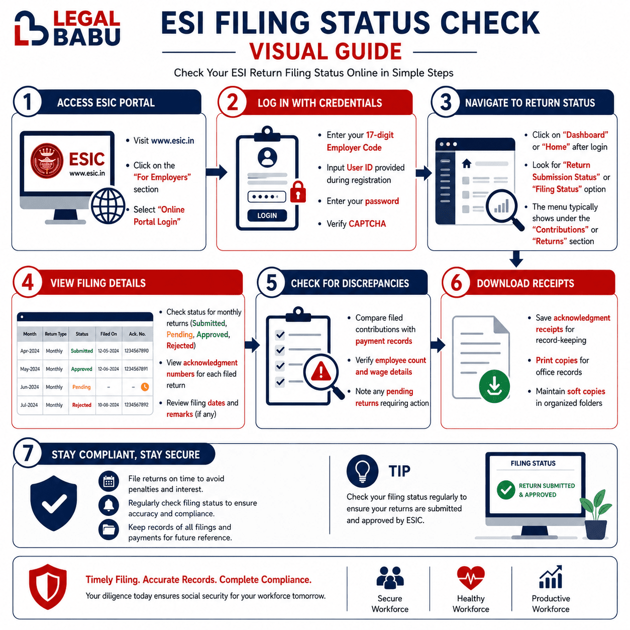 ESI Filing Status Check
