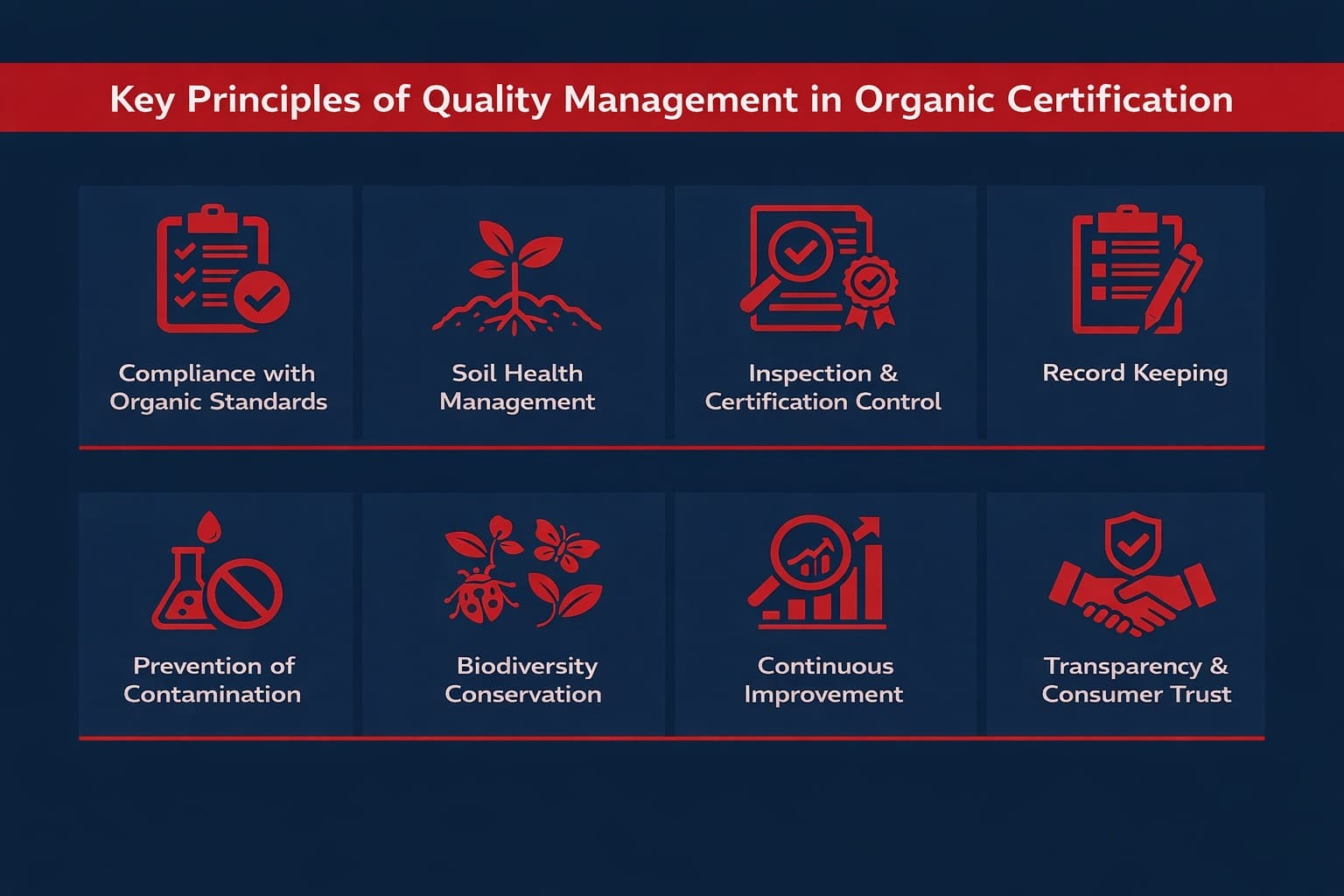 key principles of QM in organic certification