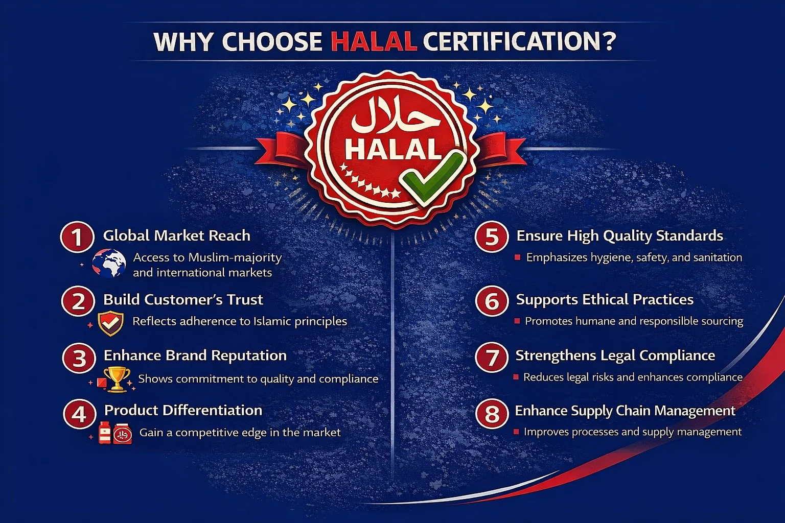 HALAL Certification importance