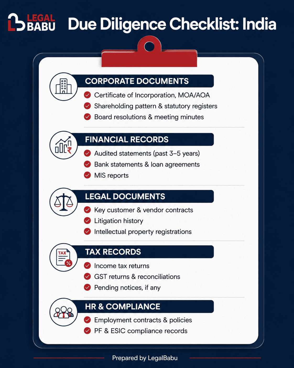 Due diligence checklist India