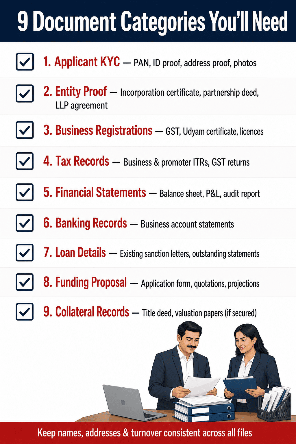 Documents are required for a business loan