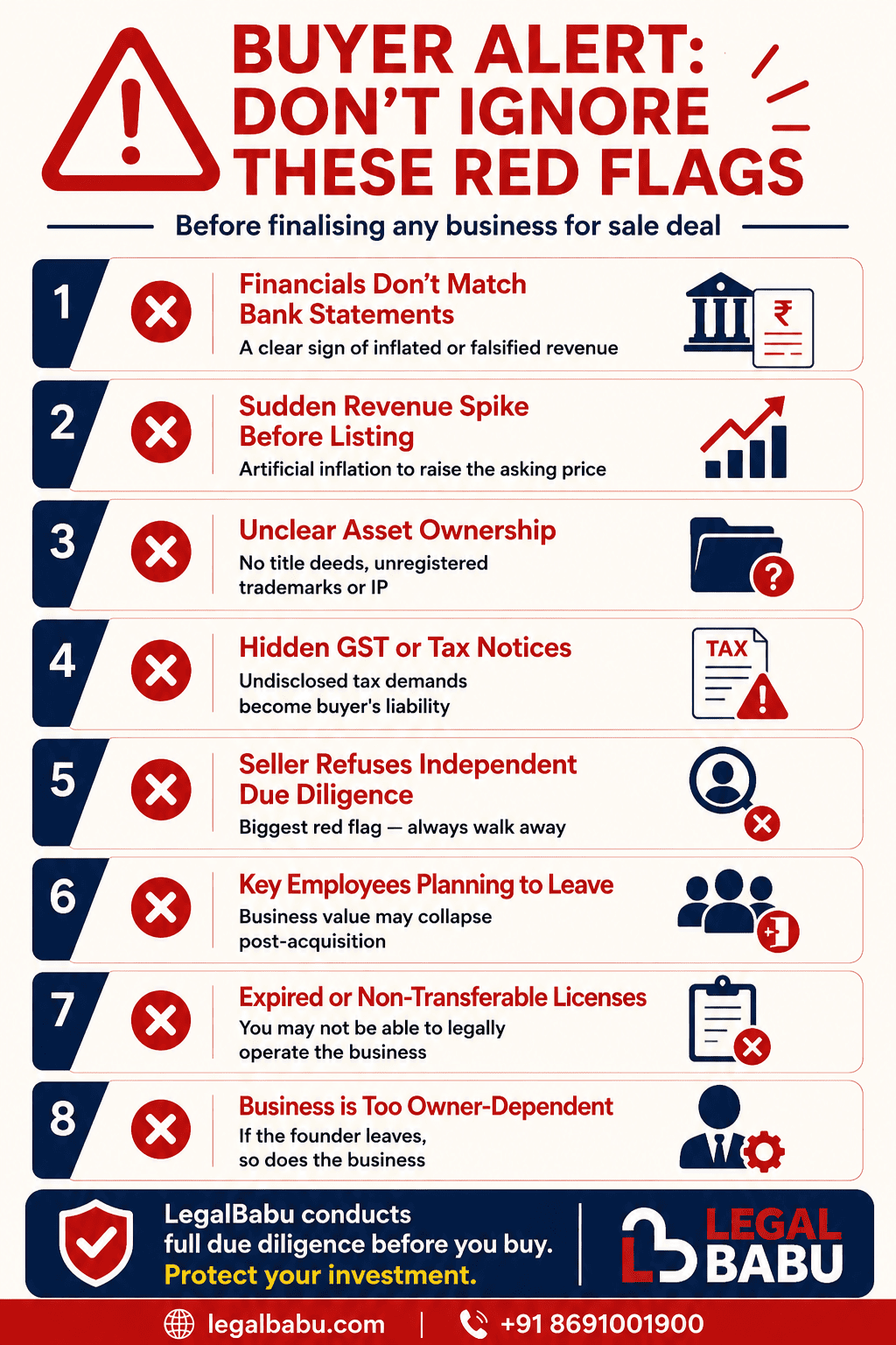 Red Flags Before Buying a Business for Sale in India