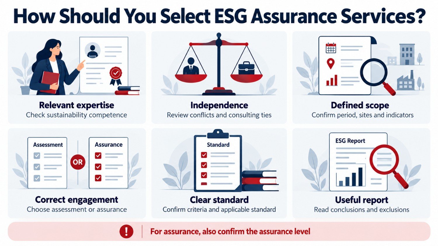 How Should You Select ESG Assurance Services
