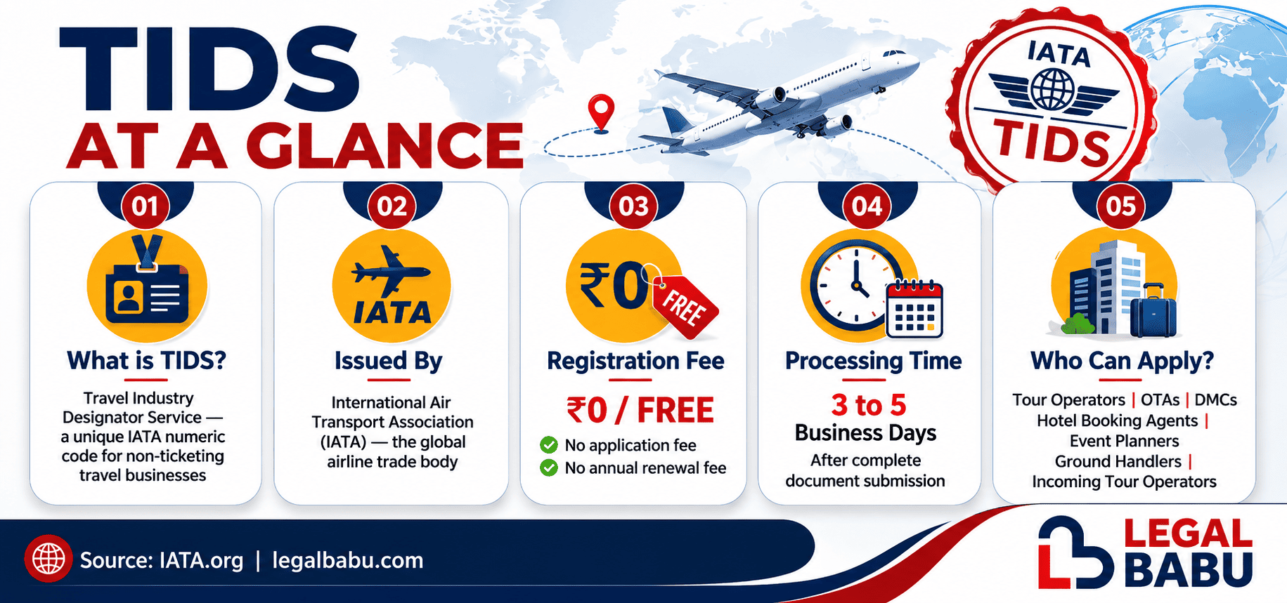 TIDS at a Glance