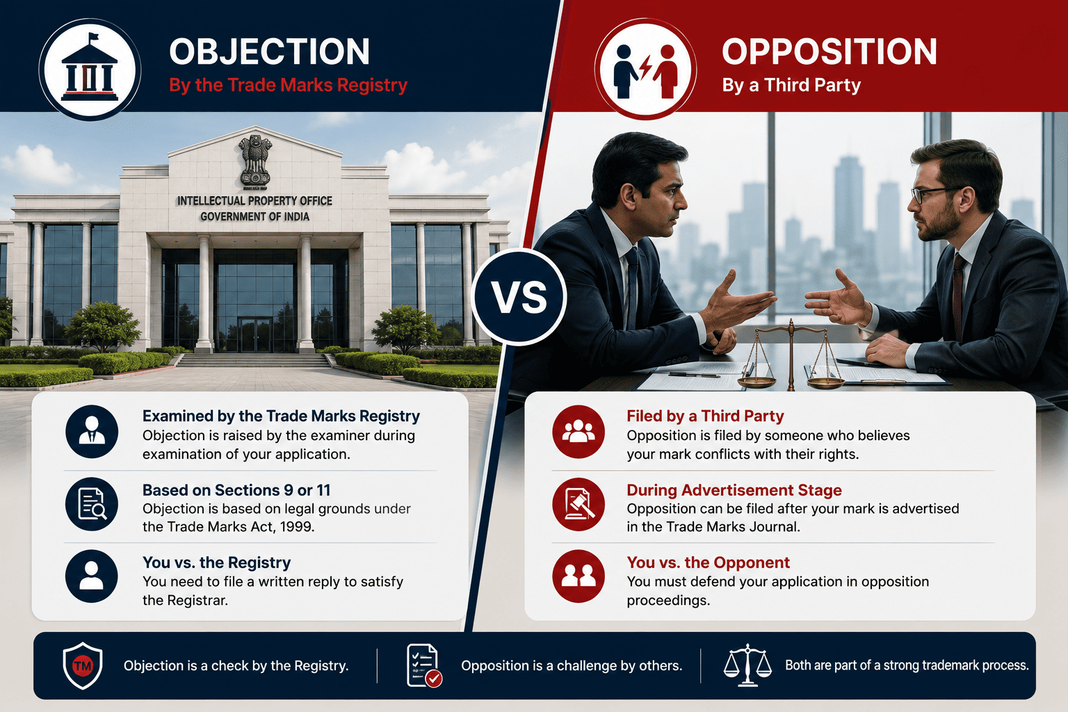 Side by side comparison of trademark objection versus trademark opposition