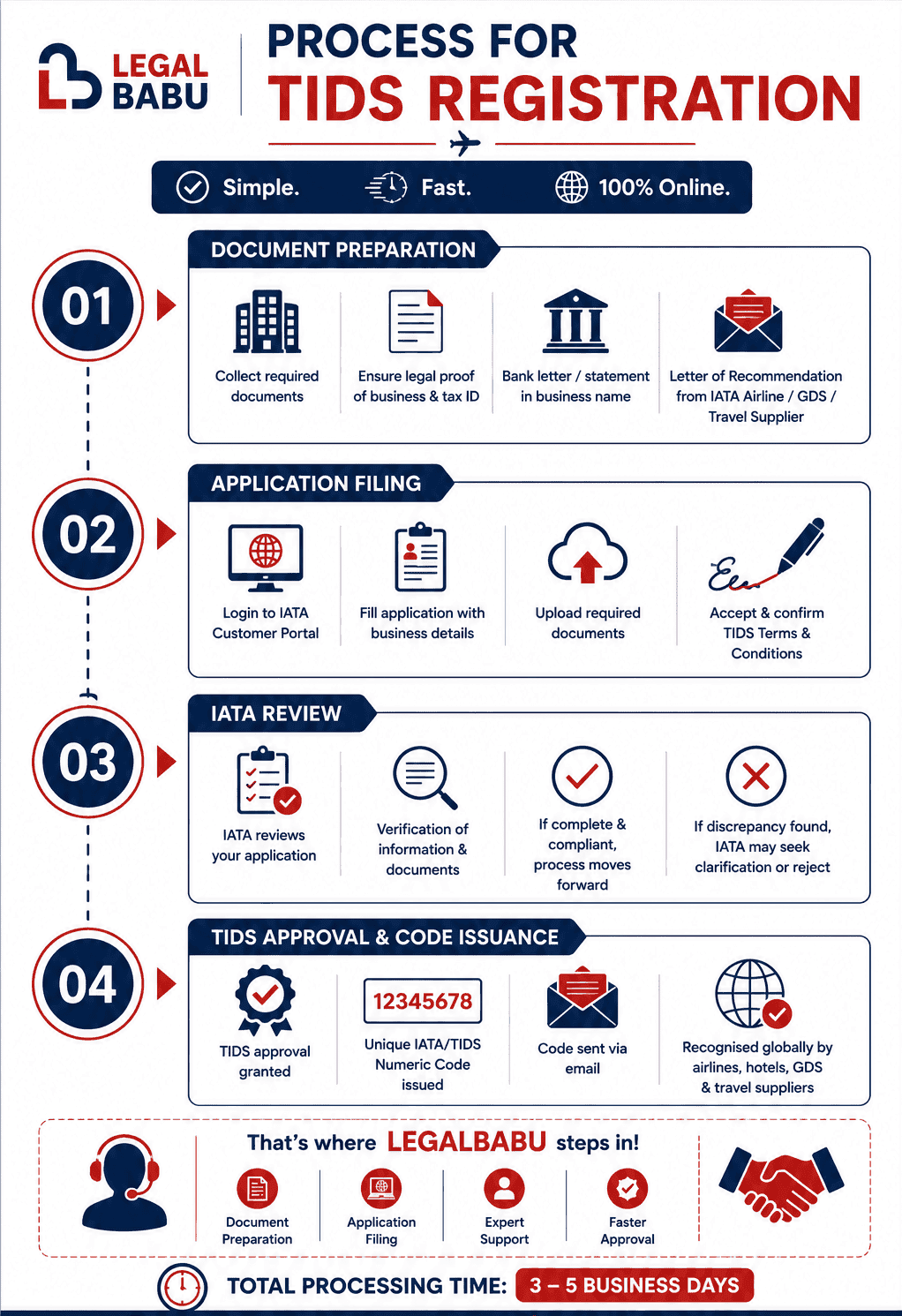 Process for TIDS Registration