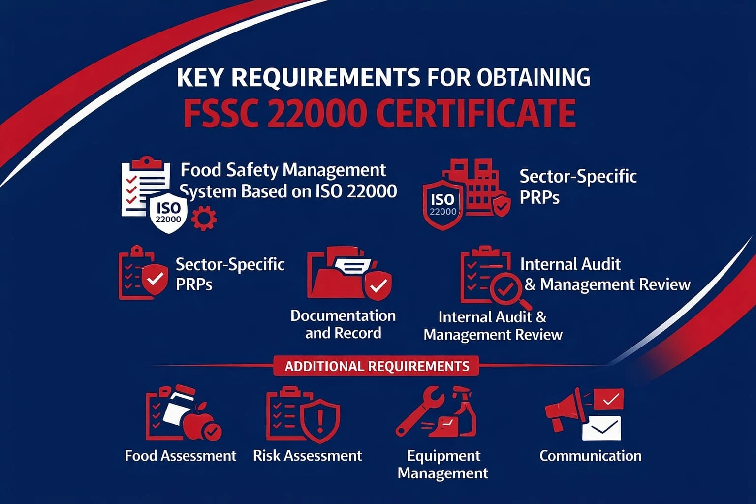 FSSC 22000 Certificate key requirements 