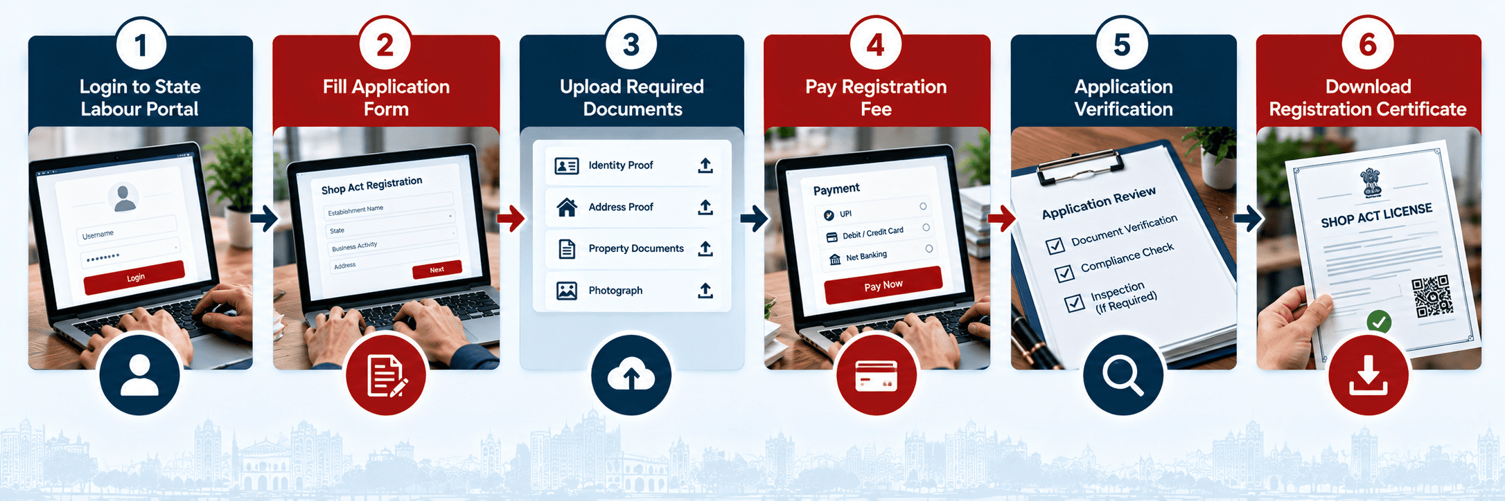 Flowchart of the online Shop Act License registration process in India